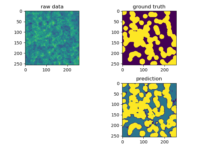 ../_images/sphx_glr_plot_unet_tutorial_002.png