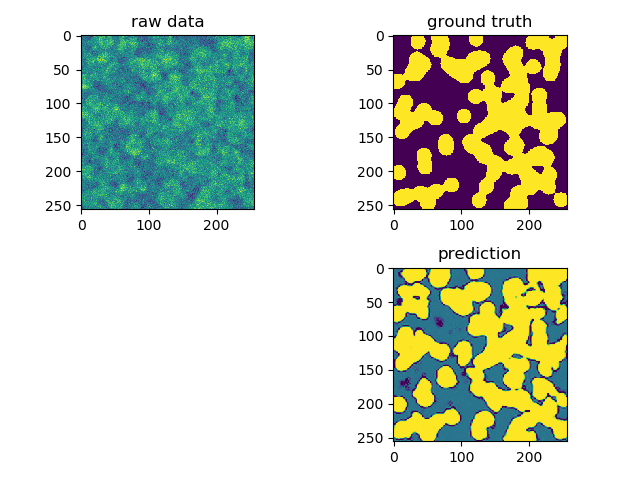 ../_images/sphx_glr_plot_unet_tutorial_003.png