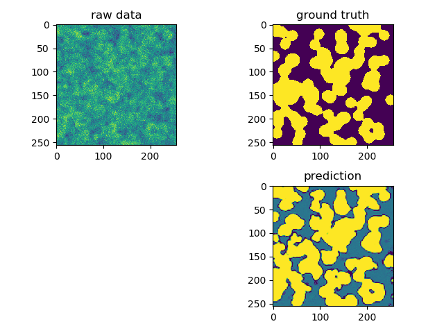 ../_images/sphx_glr_plot_unet_tutorial_004.png