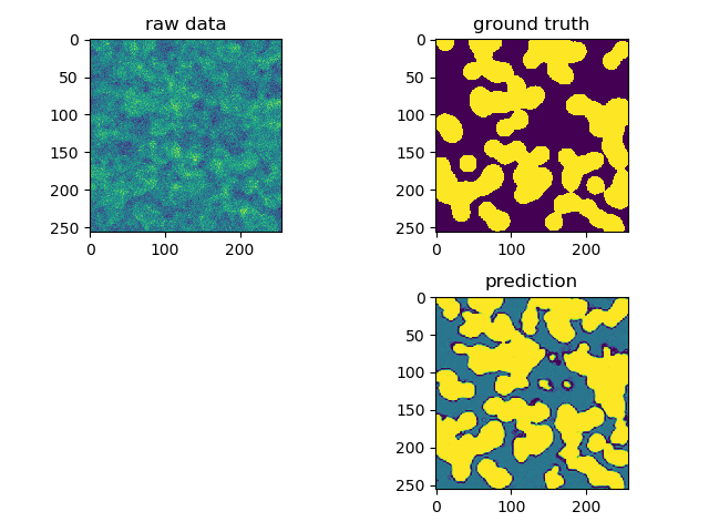 ../_images/sphx_glr_plot_unet_tutorial_005.png