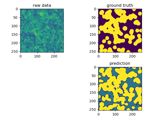 ../_images/sphx_glr_plot_unet_tutorial_008.png