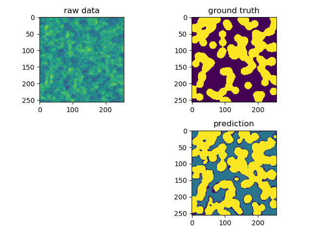 ../_images/sphx_glr_plot_unet_tutorial_009.png