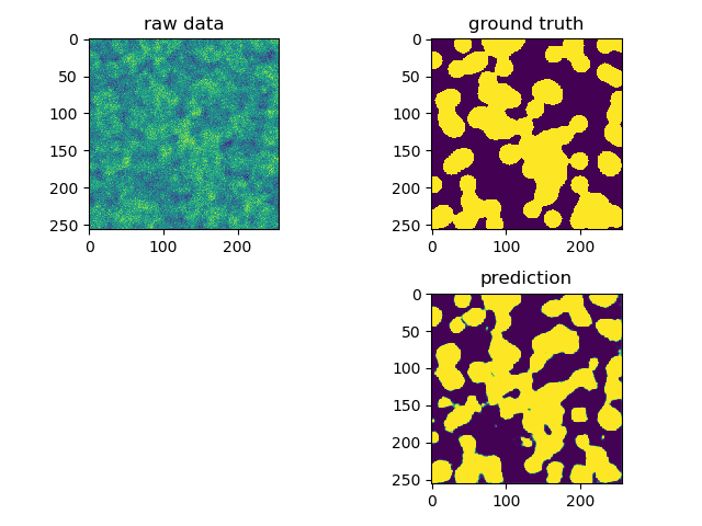 ../_images/sphx_glr_plot_unet_tutorial_014.png